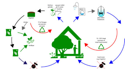 Newsanitation Decentralwatertreatment